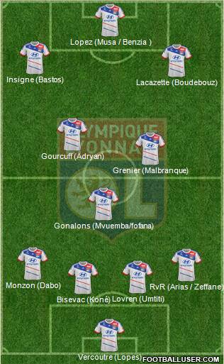 Olympique Lyonnais Formation 2012