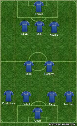Chelsea Formation 2012
