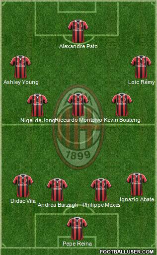A.C. Milan Formation 2012