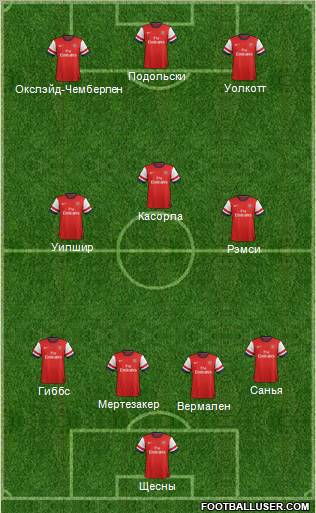 Arsenal Formation 2012