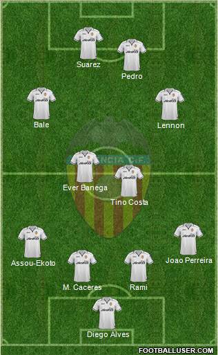 Valencia C.F., S.A.D. Formation 2012