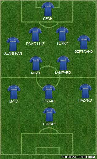 Chelsea Formation 2012
