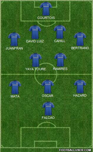 Chelsea Formation 2012