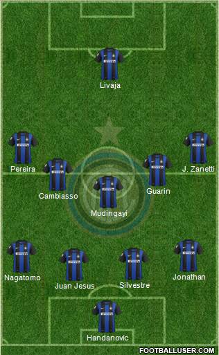 F.C. Internazionale Formation 2012