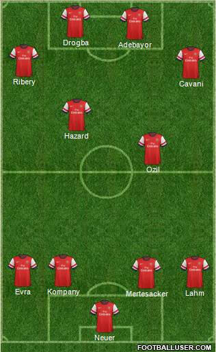 Arsenal Formation 2012