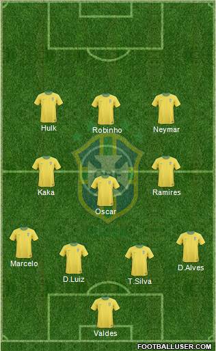 Brazil Formation 2012