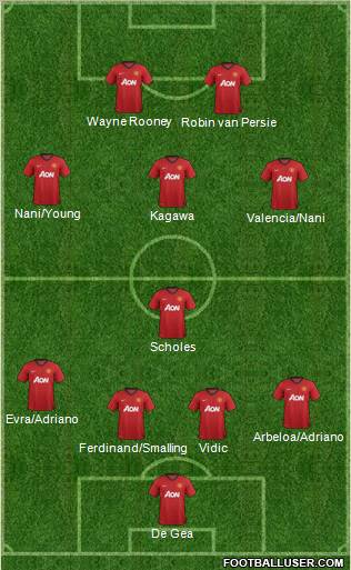 Manchester United Formation 2012