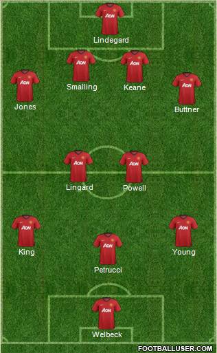 Manchester United Formation 2012