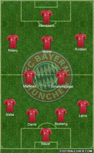FC Bayern München Formation 2012