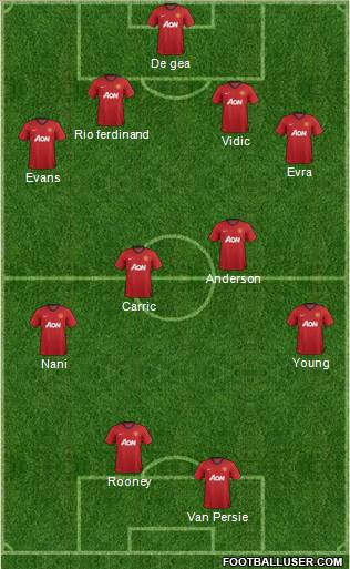 Manchester United Formation 2012