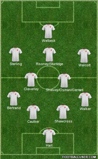 England Formation 2012