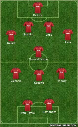 Manchester United Formation 2012
