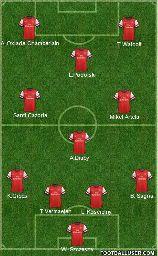 Arsenal Formation 2012