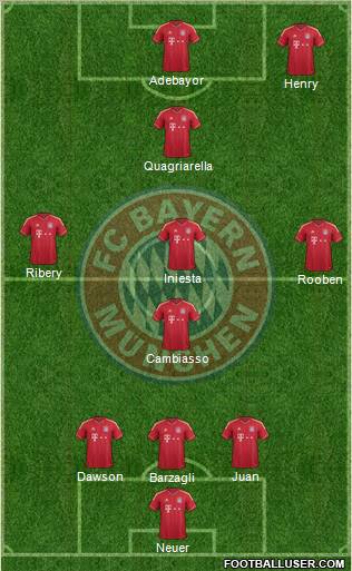 FC Bayern München Formation 2012