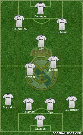 Real Madrid C.F. Formation 2012