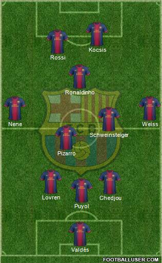 F.C. Barcelona Formation 2012
