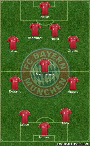 FC Bayern München Formation 2012
