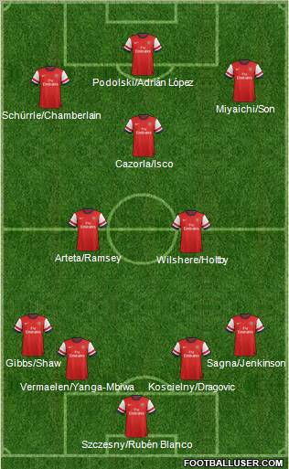 Arsenal Formation 2012