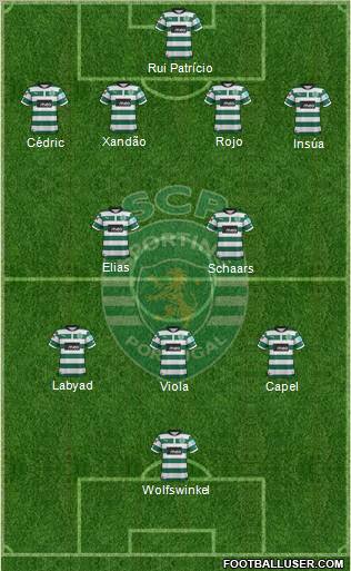 Sporting Clube de Portugal - SAD Formation 2012