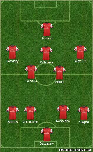Arsenal Formation 2012