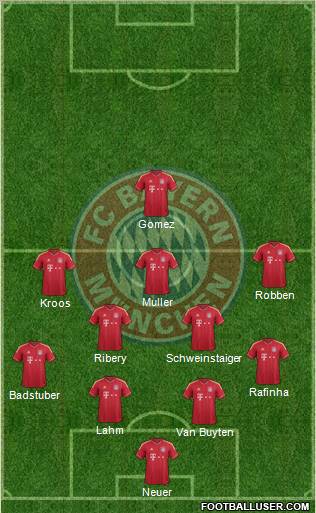 FC Bayern München Formation 2012