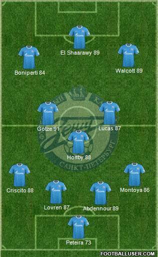 Zenit St. Petersburg Formation 2012