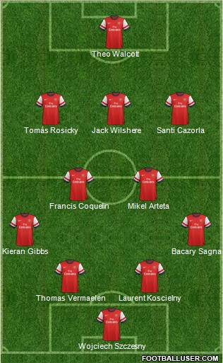 Arsenal Formation 2012