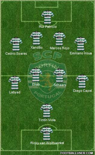 Sporting Clube de Portugal - SAD Formation 2012
