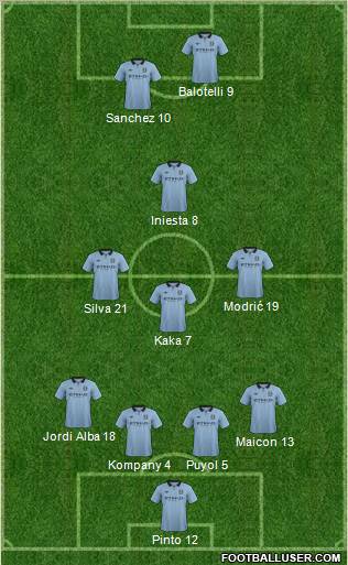 Manchester City Formation 2012