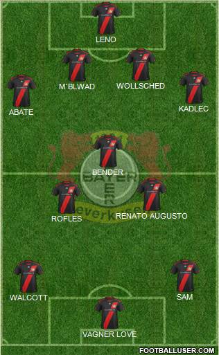 Bayer 04 Leverkusen Formation 2012