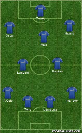 Chelsea Formation 2012