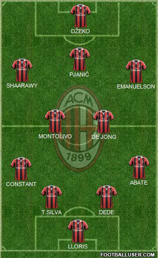 A.C. Milan Formation 2012
