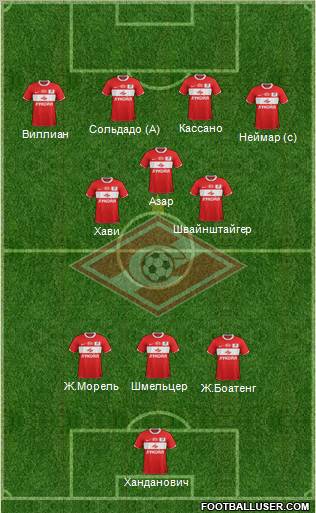 Spartak Moscow Formation 2012