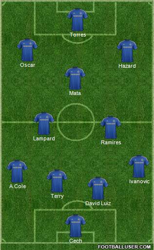 Chelsea Formation 2012