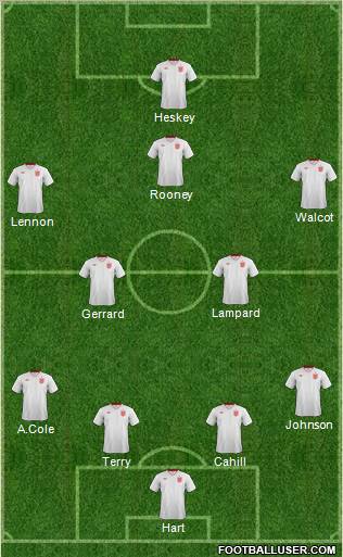 England Formation 2012