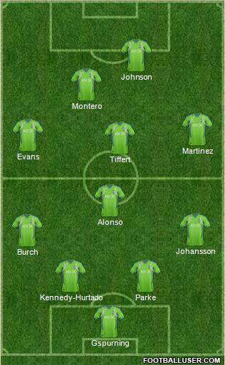Seattle Sounders FC Formation 2012