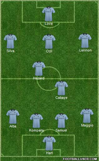 Manchester City Formation 2012