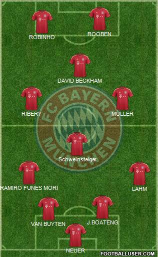 FC Bayern München Formation 2012