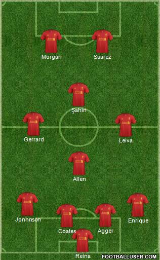 Liverpool Formation 2012