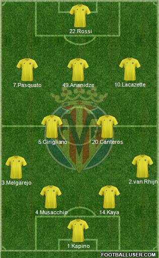 Villarreal C.F., S.A.D. Formation 2012