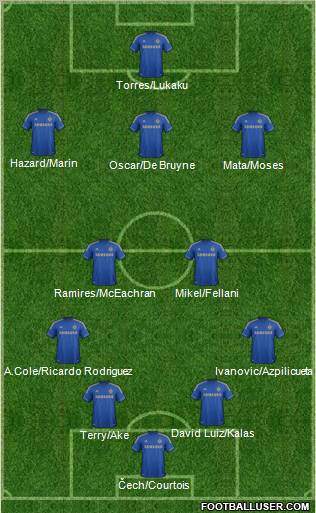 Chelsea Formation 2012