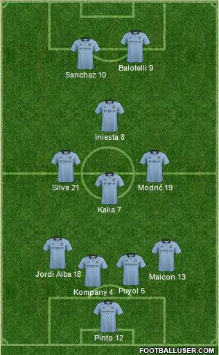 Manchester City Formation 2012