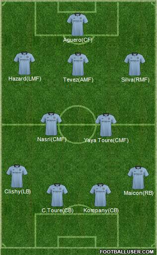 Manchester City Formation 2012