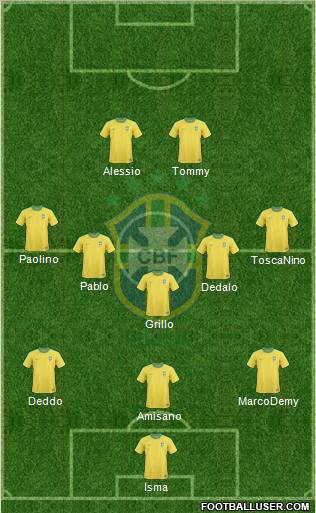 Brazil Formation 2012