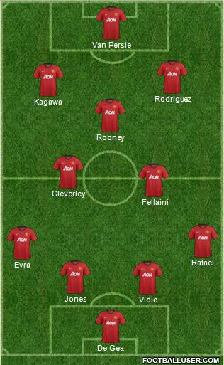 Manchester United Formation 2012
