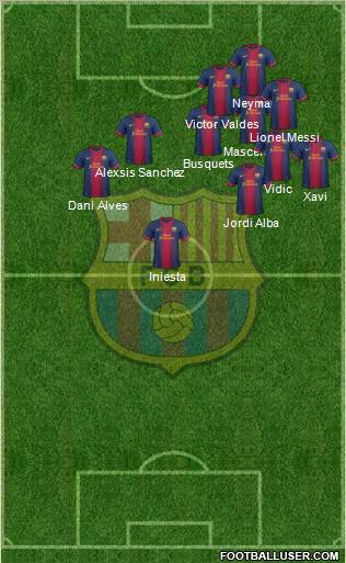 F.C. Barcelona Formation 2012