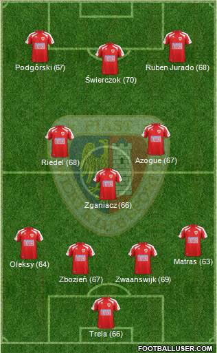 Piast Gliwice Formation 2012