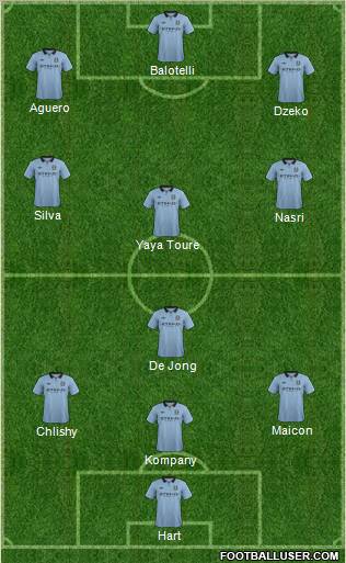 Manchester City Formation 2012