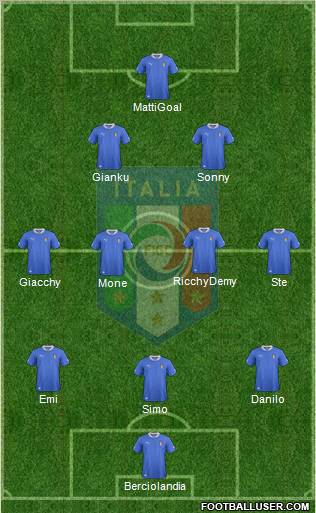 Italy Formation 2012