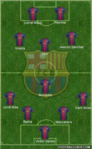 F.C. Barcelona Formation 2012